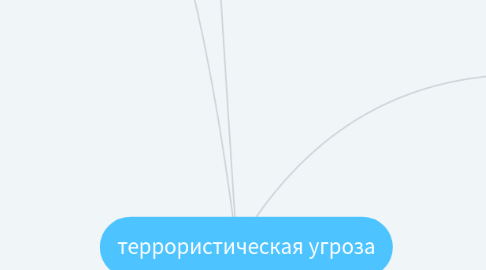 Mind Map: террористическая угроза