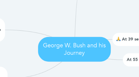 Mind Map: George W. Bush and his Journey