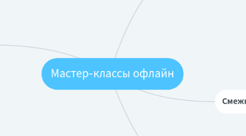 Mind Map: Мастер-классы офлайн