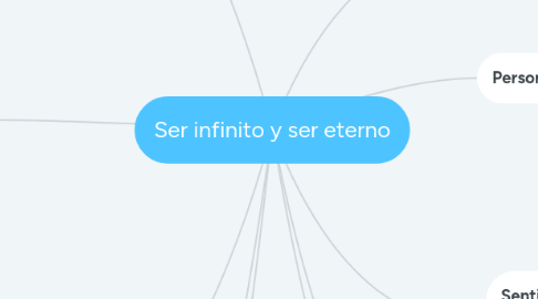 Mind Map: Ser infinito y ser eterno