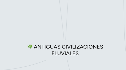 Mind Map: ANTIGUAS CIVILIZACIONES FLUVIALES