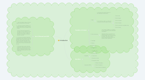 Mind Map: introduction