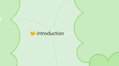 Mind Map: introduction