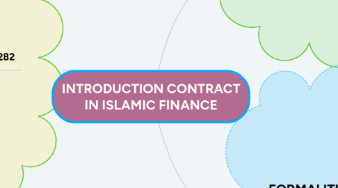 Mind Map: INTRODUCTION CONTRACT IN ISLAMIC FINANCE