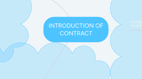 Mind Map: INTRODUCTION OF CONTRACT