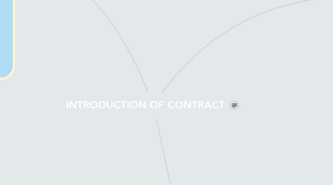 Mind Map: INTRODUCTION OF CONTRACT