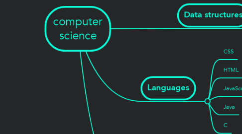 Mind Map: computer science