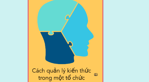 Mind Map: Cách quản lý kiến thức trong một tổ chức