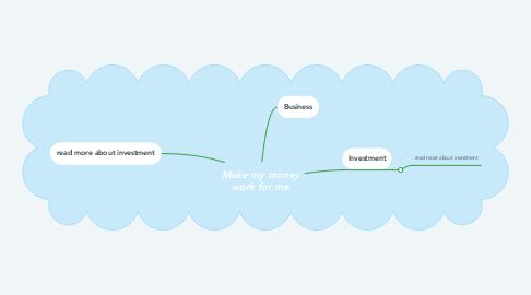 Mind Map: Make my money work for me