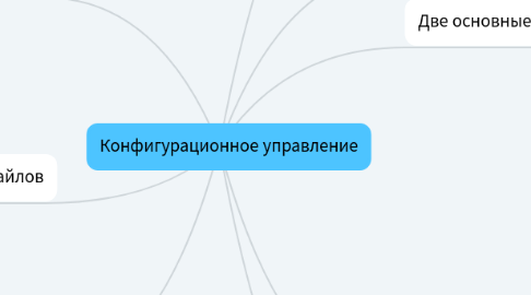 Mind Map: Конфигурационное управление