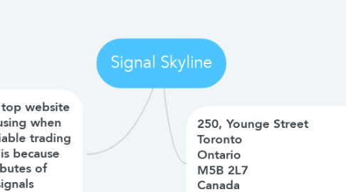 Mind Map: Signal Skyline