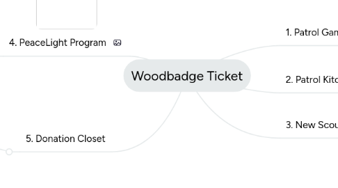 Mind Map: Woodbadge Ticket