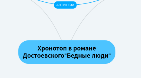 Mind Map: Хронотоп в романе Достоевского"Бедные люди"