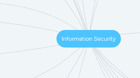 Mind Map: Information Security