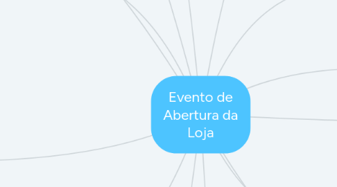 Mind Map: Evento de Abertura da Loja