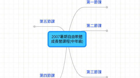 Mind Map: 2007暑期自由軟體 成長營課程(中年級)