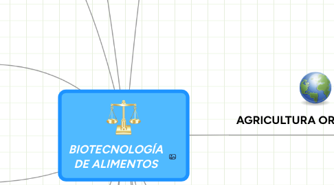 Mind Map: BIOTECNOLOGÍA DE ALIMENTOS