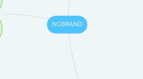 Mind Map: NOBRAND