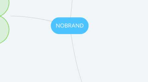 Mind Map: NOBRAND