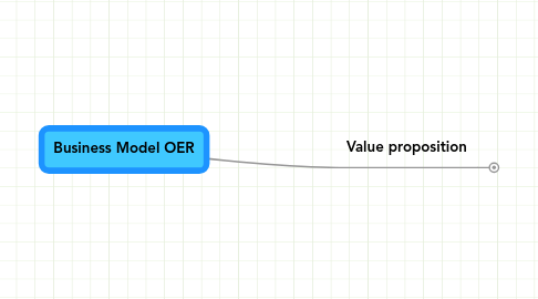 Mind Map: Business Model OER