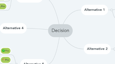 Mind Map: Decision