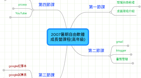 Mind Map: 2007暑期自由軟體 成長營課程(高年級)