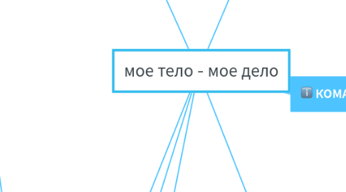 Mind Map: мое тело - мое дело