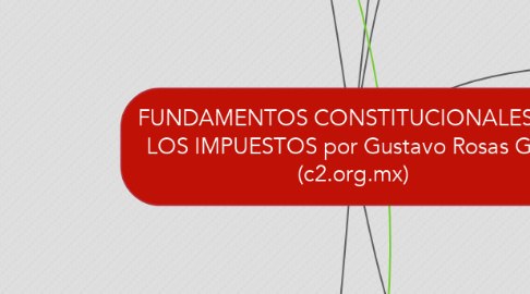 Mind Map: FUNDAMENTOS CONSTITUCIONALES DE LOS IMPUESTOS por Gustavo Rosas Goiz (c2.org.mx)