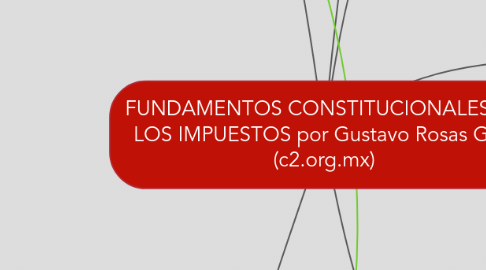 Mind Map: FUNDAMENTOS CONSTITUCIONALES DE LOS IMPUESTOS por Gustavo Rosas Goiz (c2.org.mx)