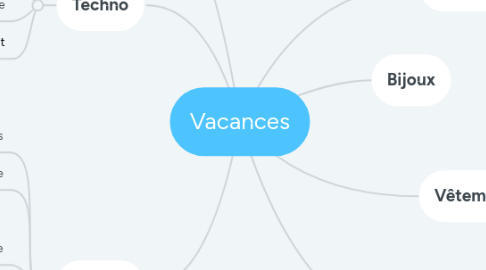 Mind Map: Vacances