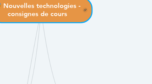 Mind Map: Nouvelles technologies - consignes de cours