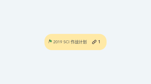 Mind Map: 2019 SCI 作战计划