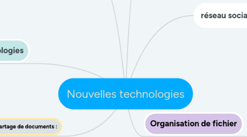 Mind Map: Nouvelles technologies