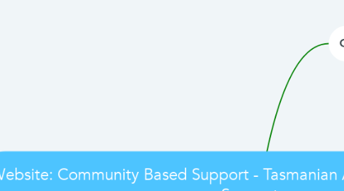 Mind Map: Website: Community Based Support - Tasmanian Aged, Disability & Carer Support.