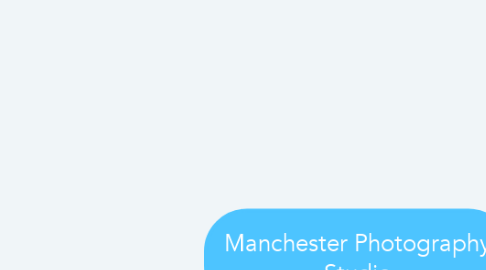 Mind Map: Manchester Photography Studio