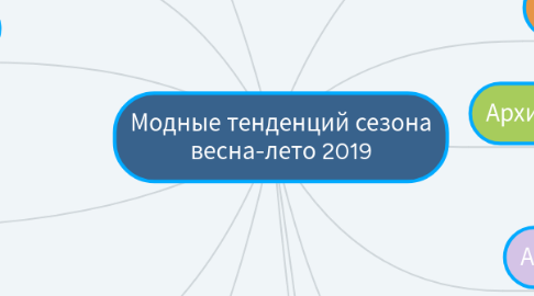 Mind Map: Модные тенденций сезона весна-лето 2019