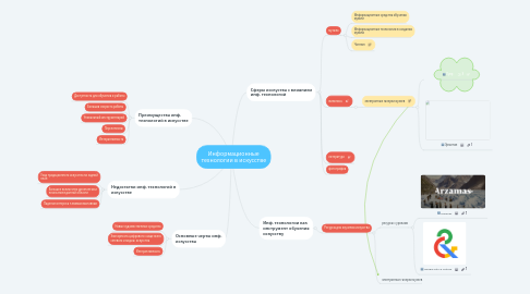 Mind Map: Информационные технологии в искусстве