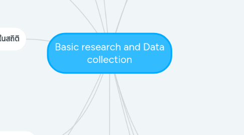 Mind Map: Basic research and Data collection