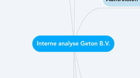 Mind Map: Interne analyse Geton B.V.