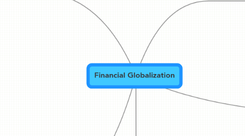 Mind Map: Financial Globalization