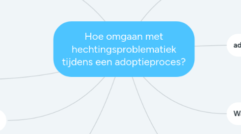 Mind Map: Hoe omgaan met hechtingsproblematiek tijdens een adoptieproces?