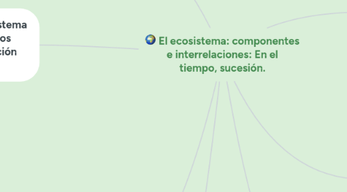 Mind Map: El ecosistema: componentes e interrelaciones: En el tiempo, sucesión.