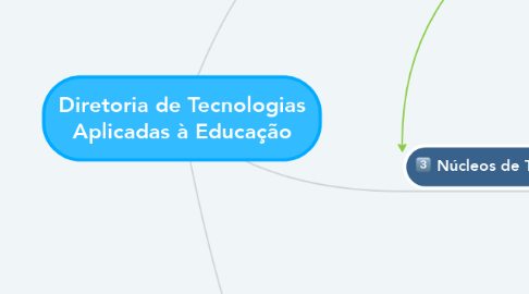 Mind Map: Diretoria de Tecnologias Aplicadas à Educação