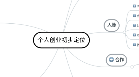 Mind Map: 个人创业初步定位