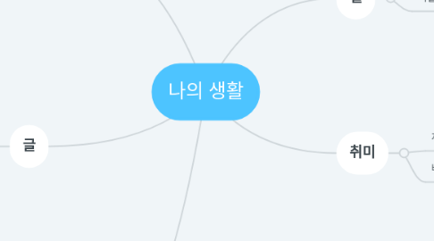 Mind Map: 나의 생활