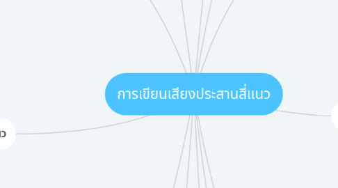 Mind Map: การเขียนเสียงประสานสี่แนว