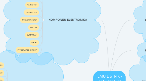 Mind Map: ILMU LISTRIK / ELECTRONICS
