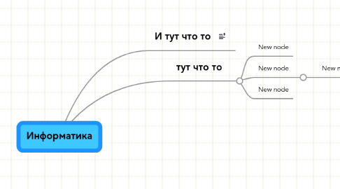 Mind Map: Информатика