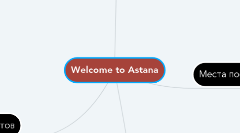 Mind Map: Welcome to Astana