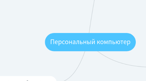 Mind Map: Персональный компьютер